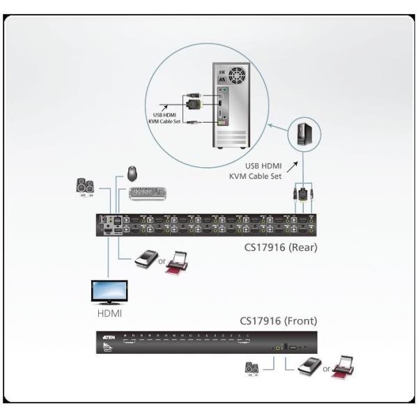 ATEN CS1798 - Switch KVM / audio / USB - 8 x KVM / audio / USB - 1 utente locale - desktop, montabile su rack