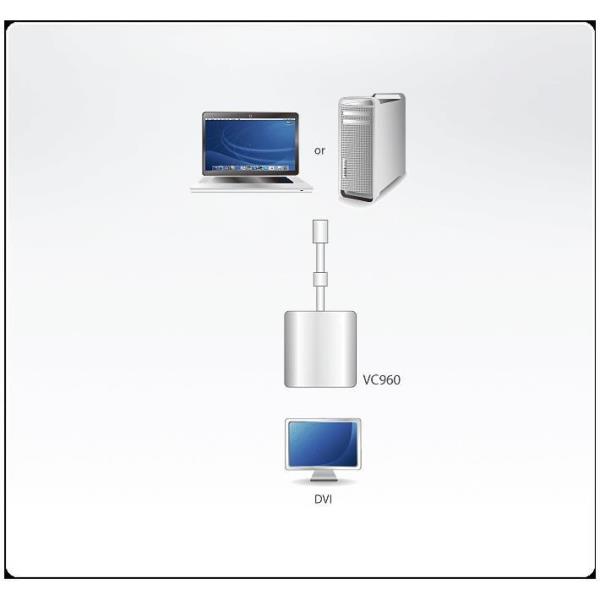 ATEN VC960 - Adattatore DisplayPort - Mini DisplayPort (M) a DVI-I (F) - 20 cm - bianco