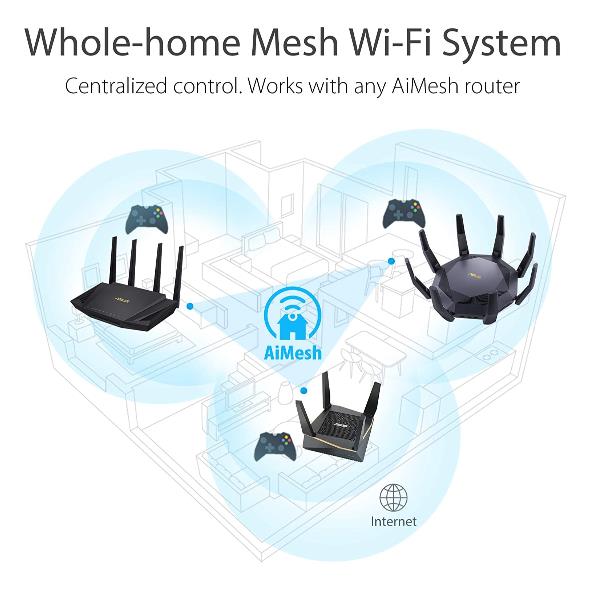 ASUS RT-AX89X - Router wireless - switch a 8 porte - 10 GigE - Porte WAN: 2 - 802.11a/b/g/n/ac/ax - Dual Band