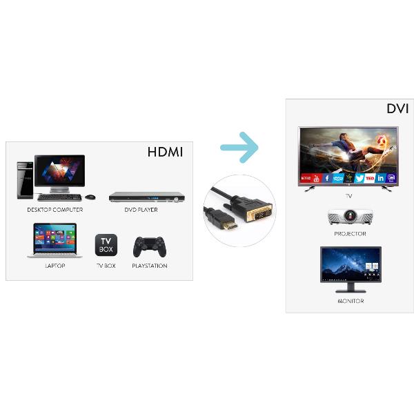 Hamlet XVCHDM-DV30 - Cavo adattatore - HDMI maschio a DVI-D maschio - 3 m - supporto 1080p